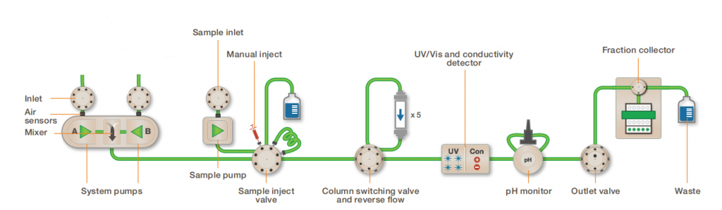 laboratornye-khromatograficheskie-sistemy-aipure-h (1).png